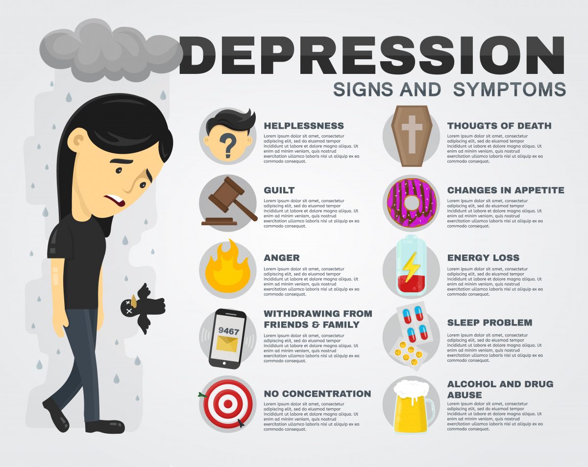 Signs of Depression | Sydney TMS Sydney TMS Clinics